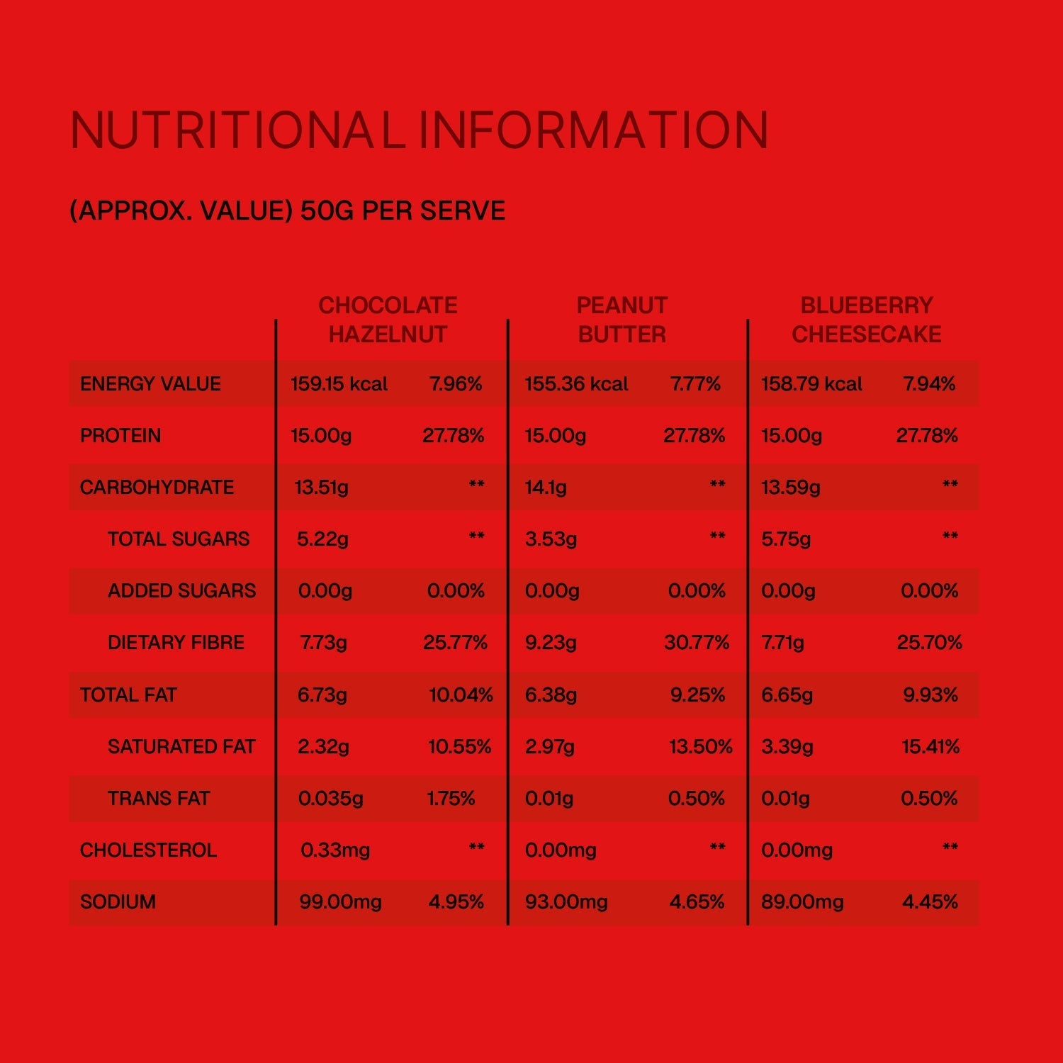 Why the 15G Cheat Protein Bar – Variety Pack Is the Perfect Guilt-Free Snack for Fitness Lovers