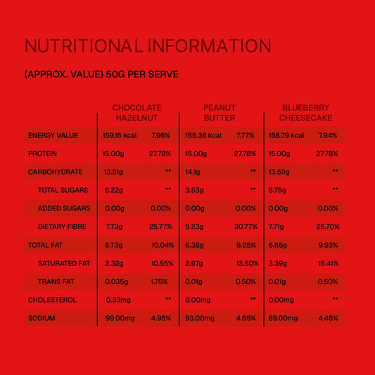 Why the 15G Cheat Protein Bar – Variety Pack Is the Perfect Guilt-Free Snack for Fitness Lovers