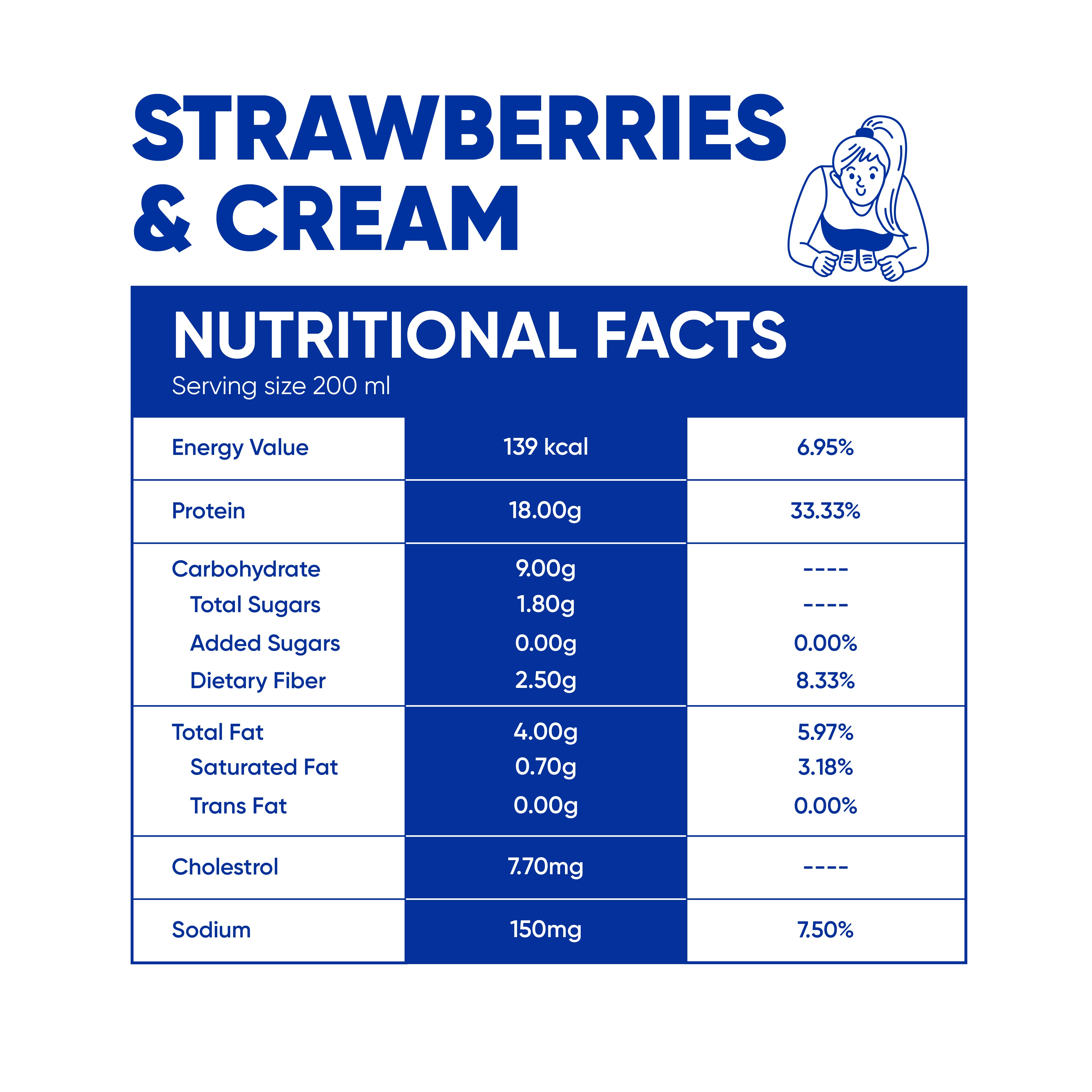 phab 18g Protein Milkshake - Cold Coffee