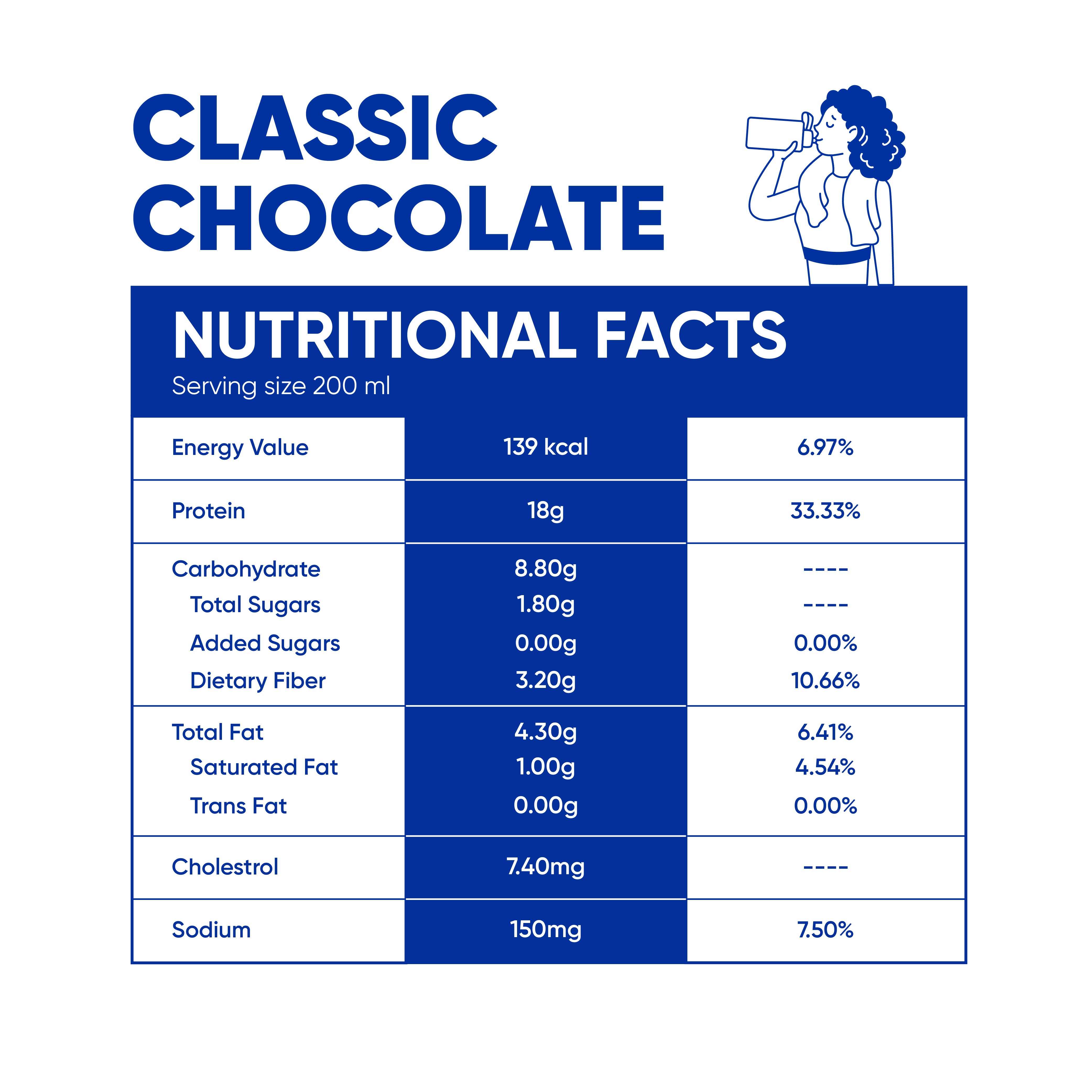phab 18g Protein Milkshake - Cold Coffee