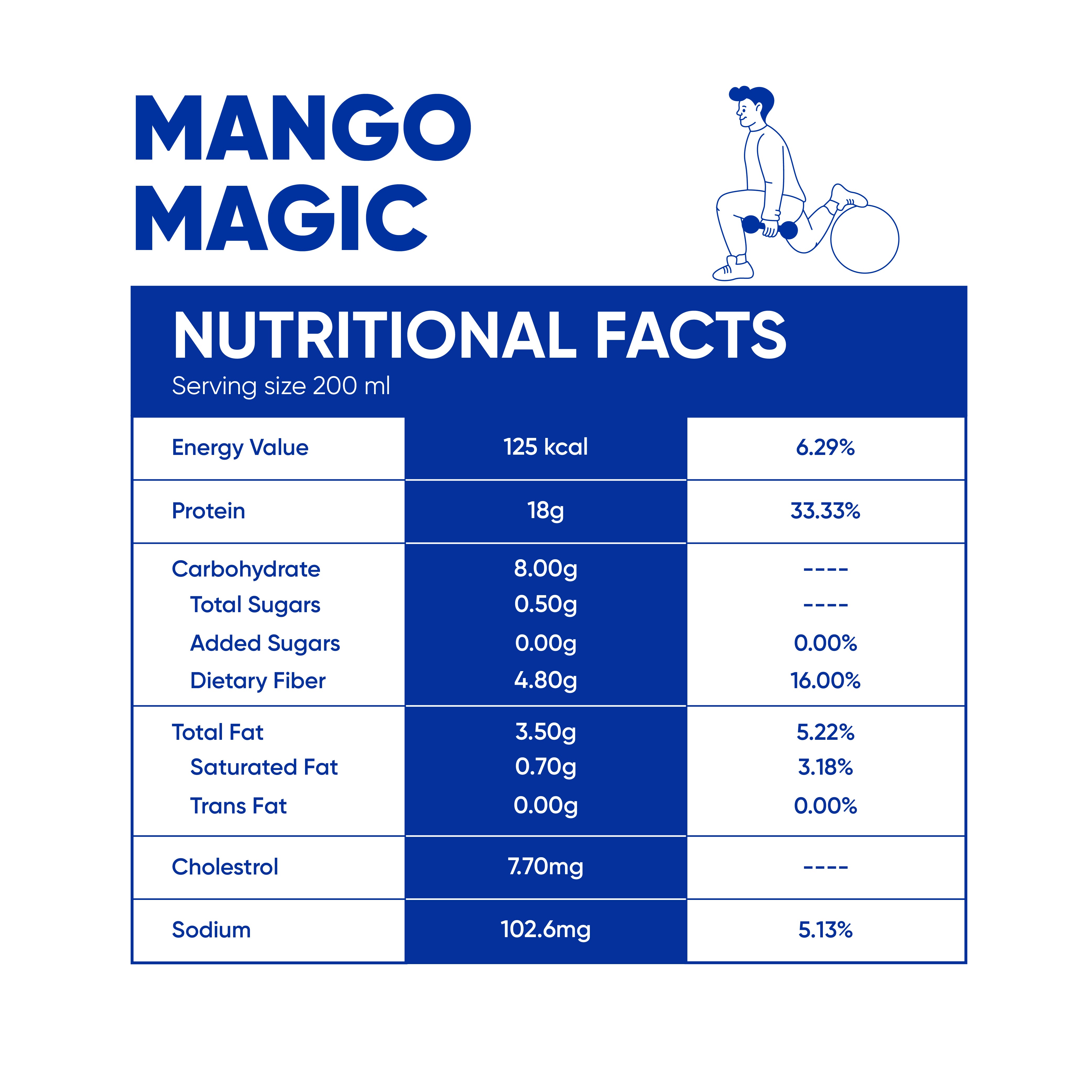 phab 18g Protein Milkshake - Cold Coffee