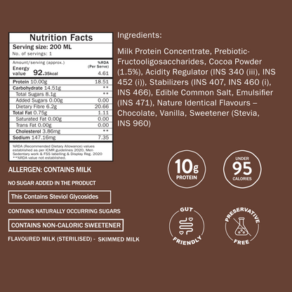 Double Chocolate- 10g Protein Milkshake