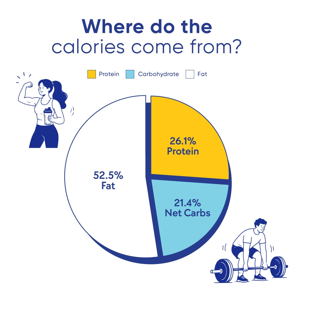 Lemon Pie- 10g Protein Millet Wafer Bar