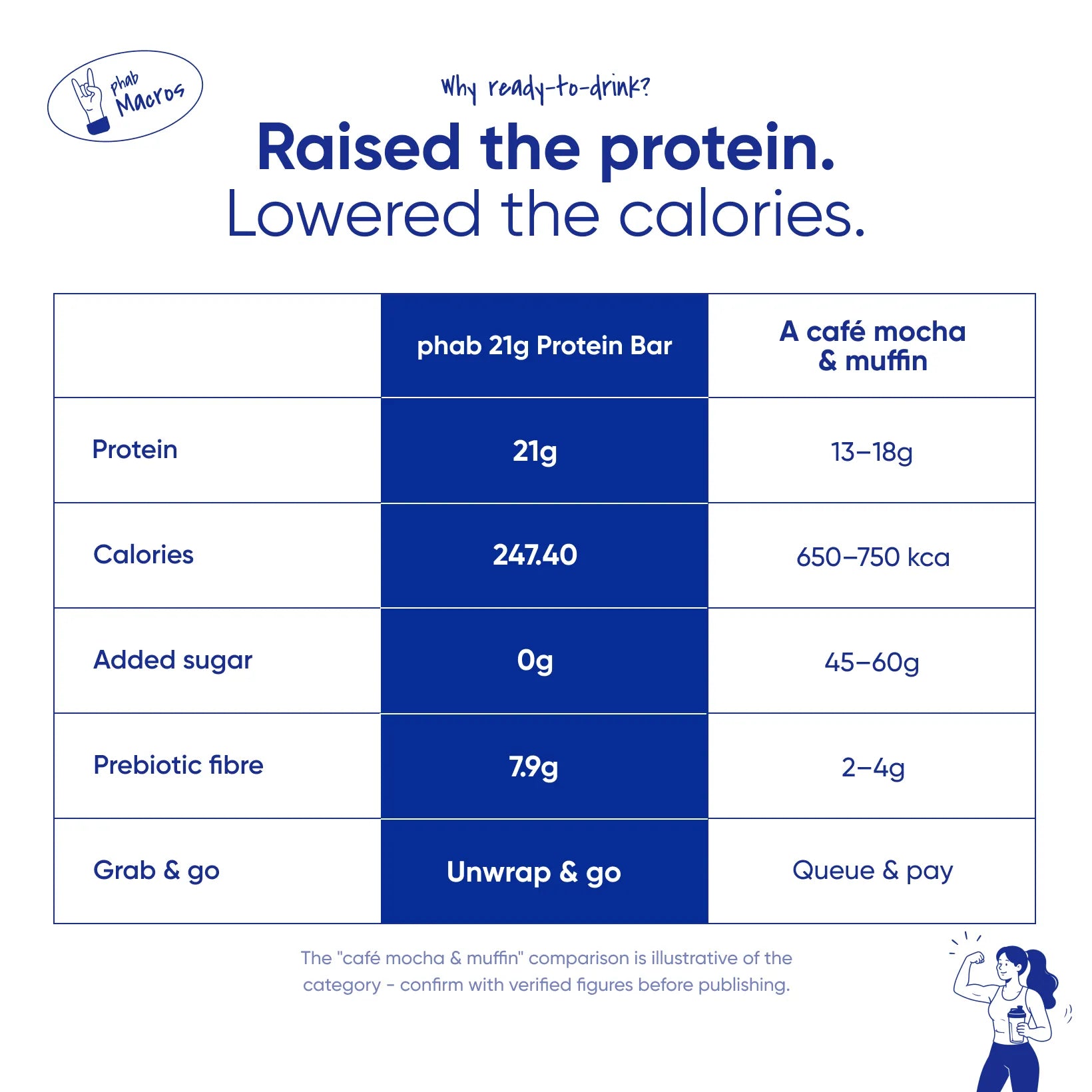 Chocolate Brownie- 21g Protein Bar