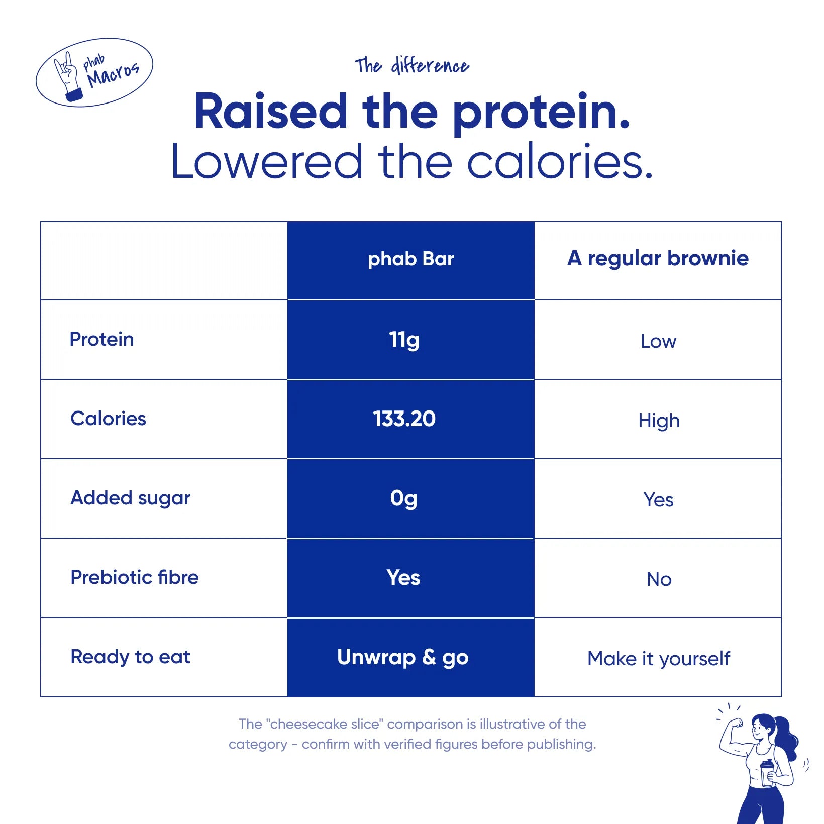 Variety Pack- 11g Protein Bar
