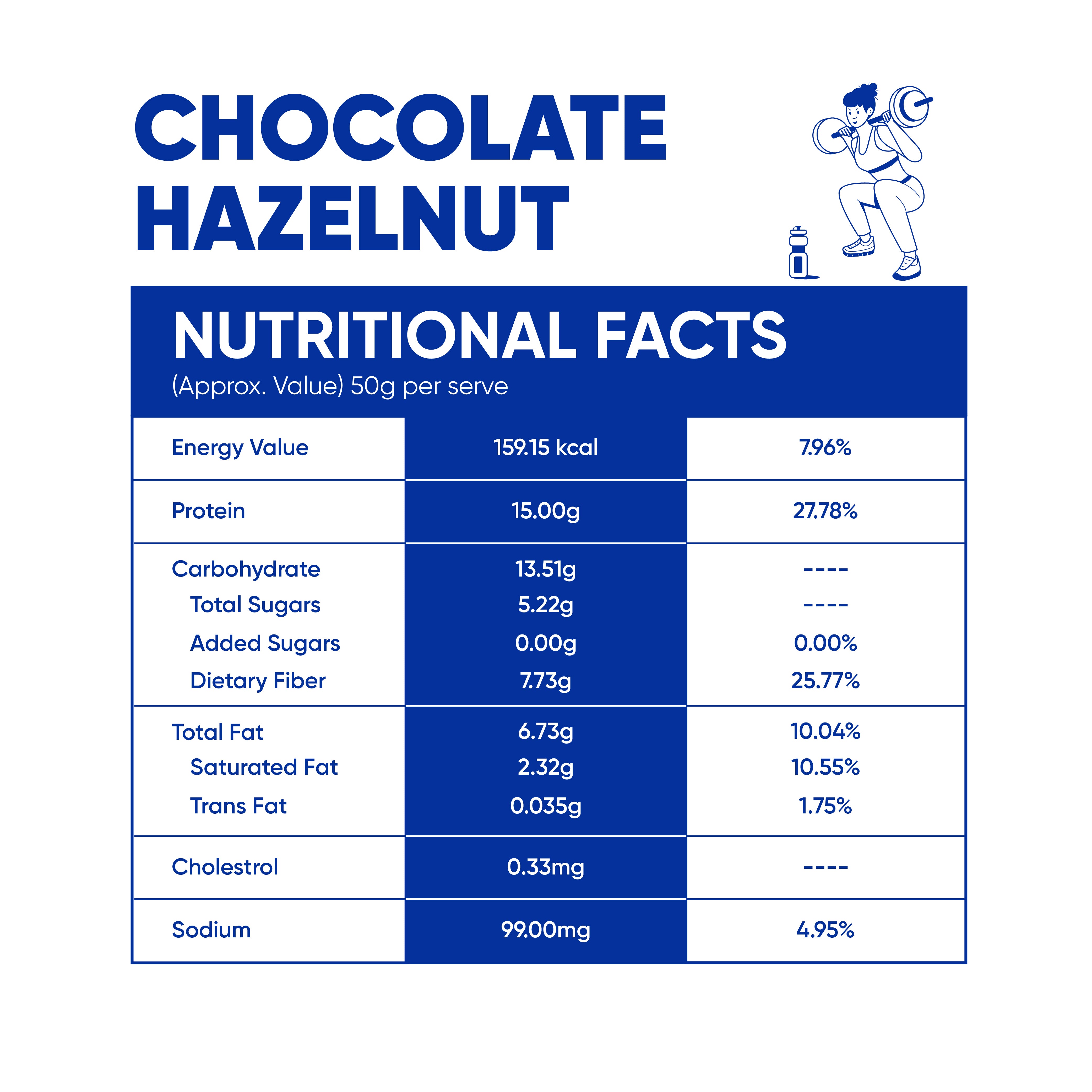 phab 15g Protein Cheat Bar - Blueberry Cheesecake